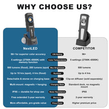 Load image into Gallery viewer, NT-6692M Ultimate Professional Rechargeable Auto Detailing Light