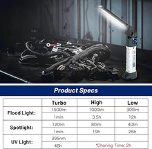Load image into Gallery viewer, NextLED Ultimate Color Match Inspection Light
